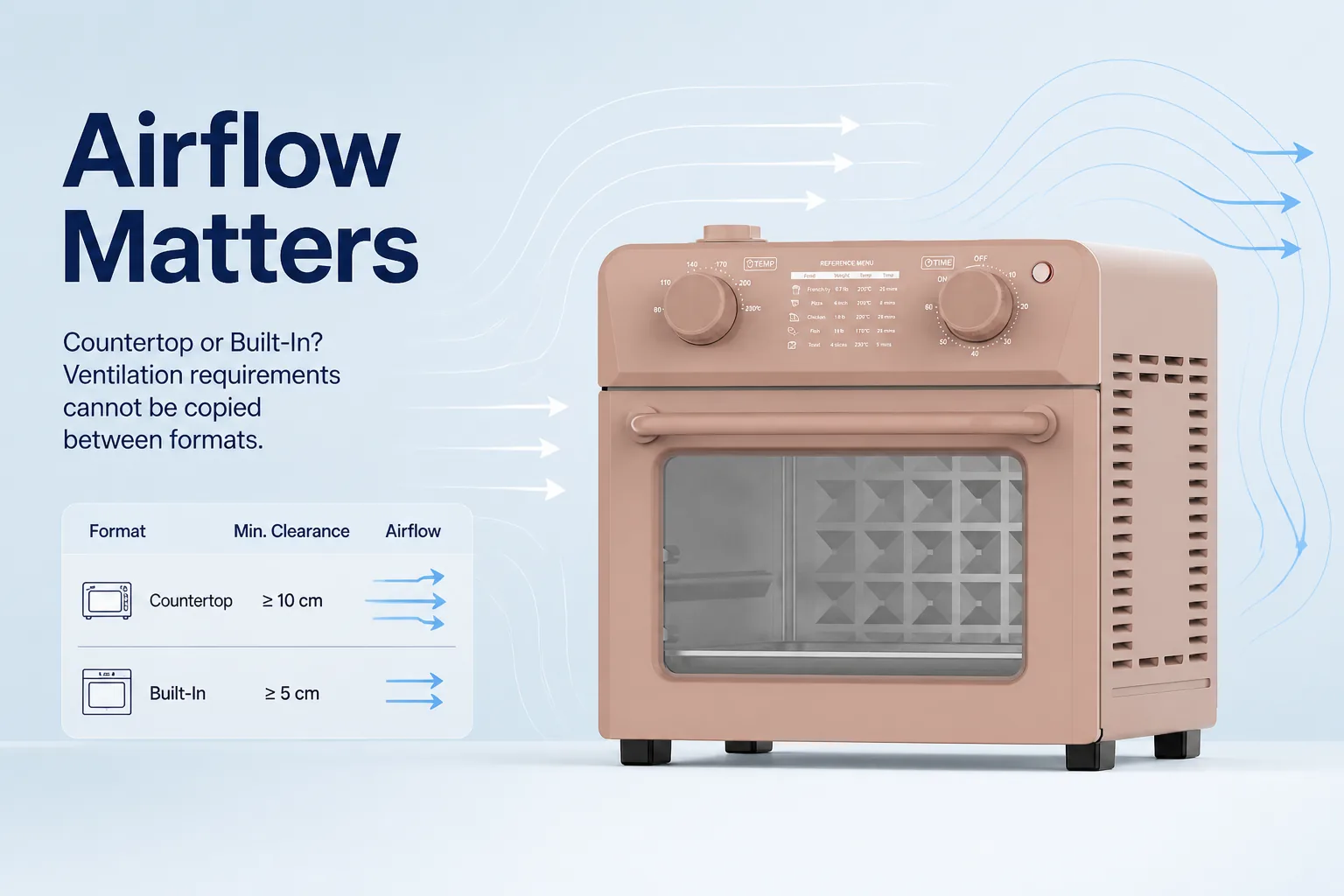 Blog cover: Countertop or Built-In? Why Ventilation Requirements Cannot Be Copied Between Formats