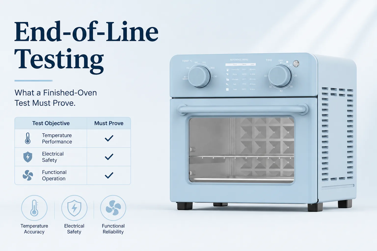 Blog cover: End-of-Line Testing: What a Finished-Oven Test Must Prove