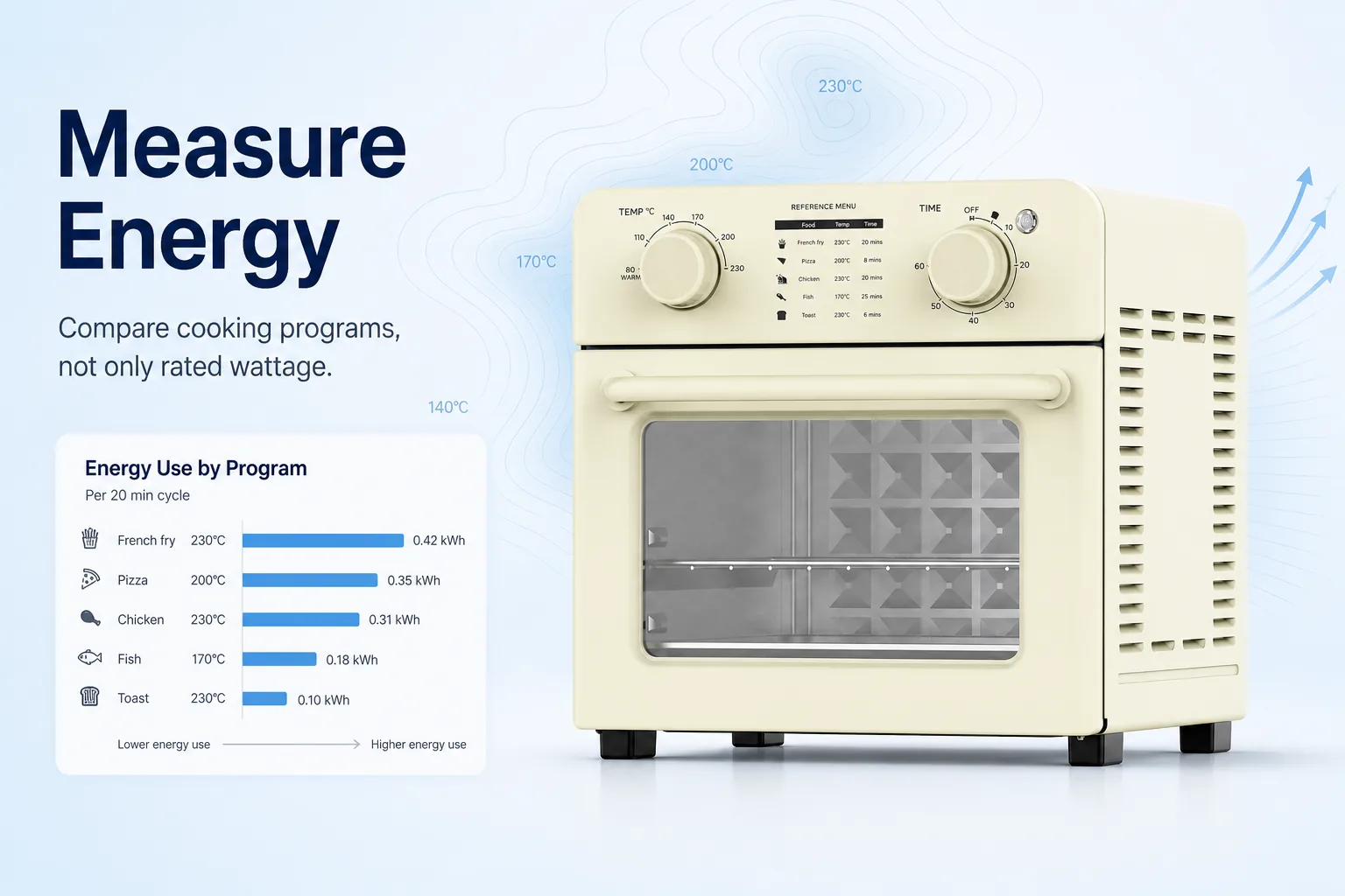 Blog cover: Energy Consumption Measurements: Compare Cooking Programs, Not Only Rated Wattage