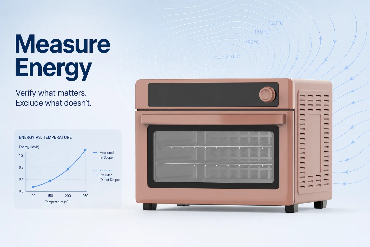 Blog cover: EU Oven Energy Labels: What Buyers Should Verify—and What Is Out of Scope