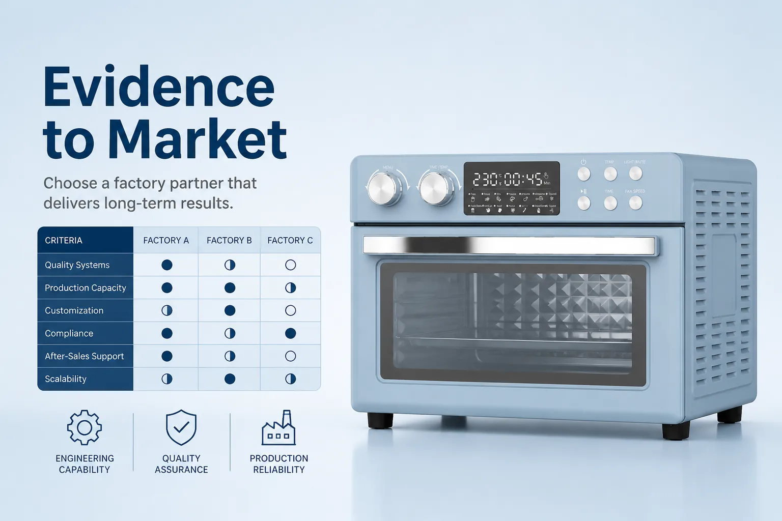 Blog cover: How to Choose a Kitchen Appliance Factory for Long-Term Business