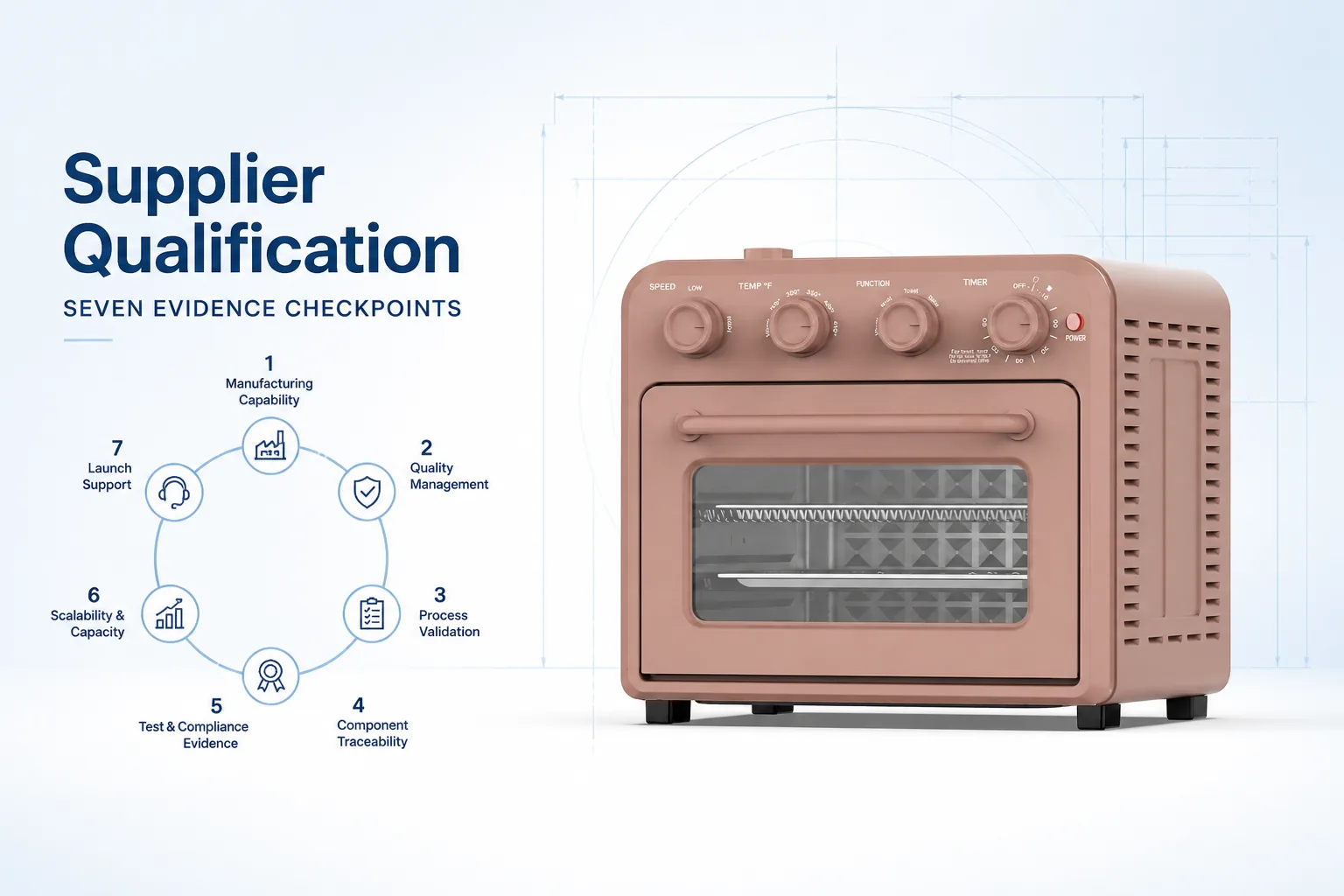 Blog cover: How to Evaluate an Air Fry Oven OEM Partner: 7 Questions for Procurement Teams