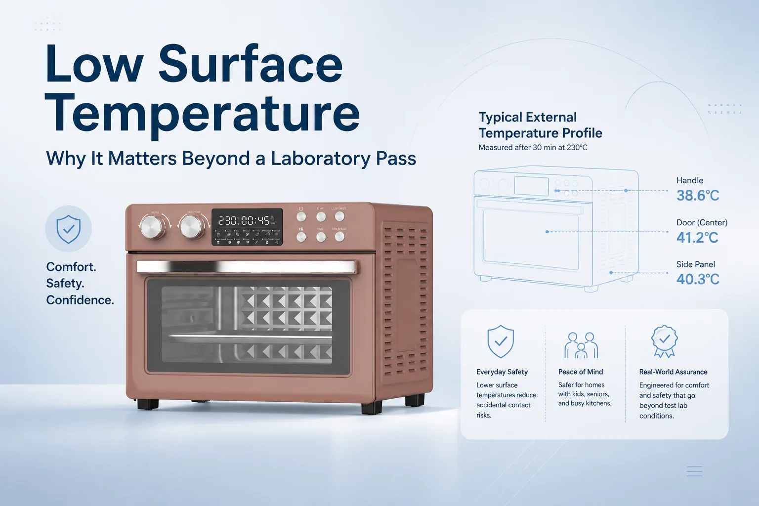 Blog cover: Low Surface Temperature: Why It Matters Beyond a Laboratory Pass