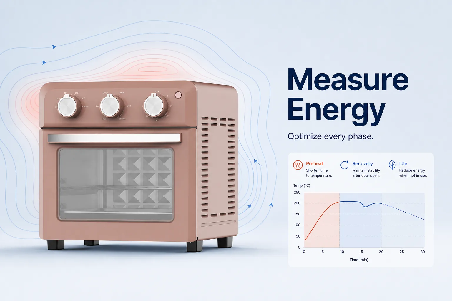 Blog cover: Oven Energy Efficiency: Why Preheat, Recovery and Idle Energy Matter to B2B Buyers