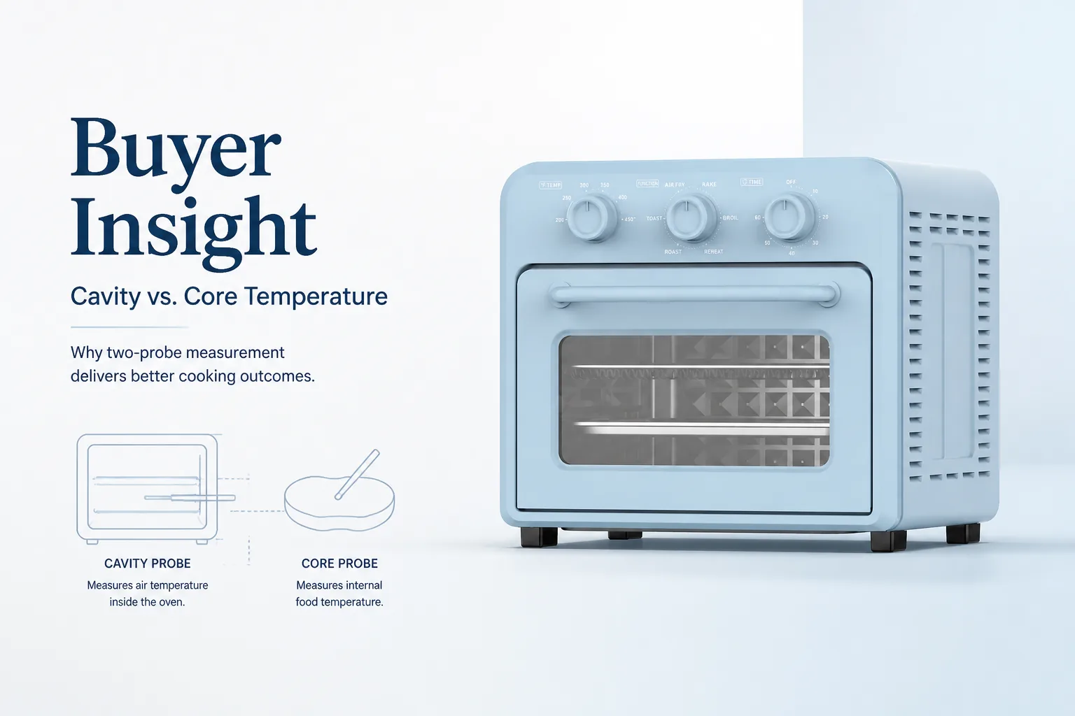 Blog cover: Oven Setpoint Is Not Food Temperature: A Buyer’s Guide to Core-Temperature Safety