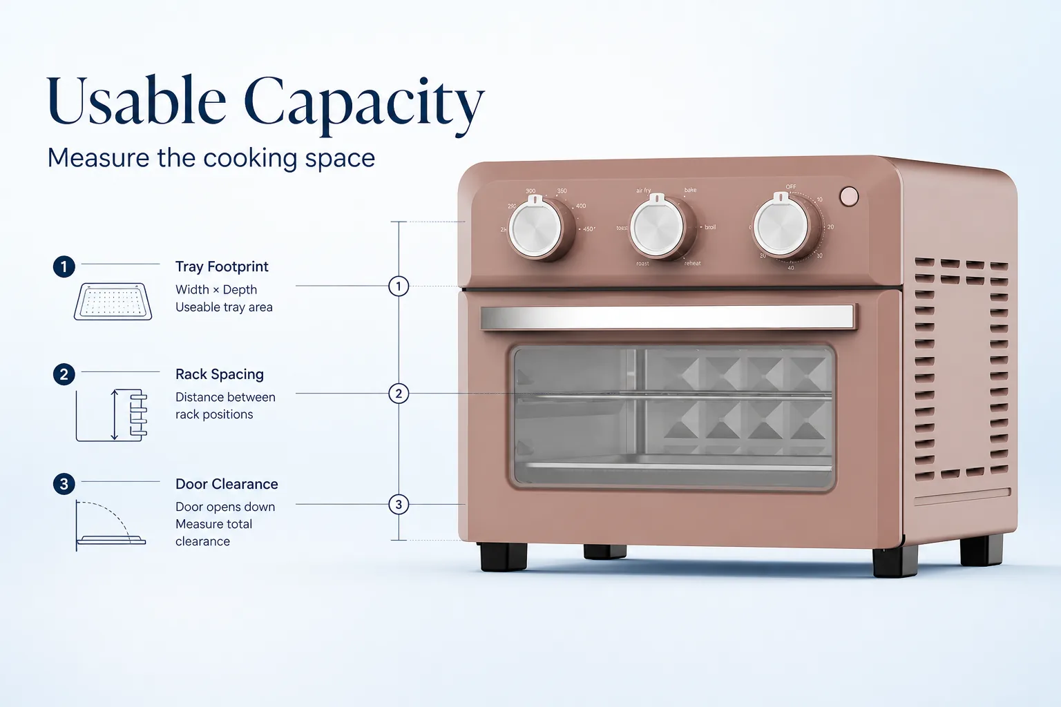 Blog cover: Rated Litres vs Usable Oven Capacity: How to Compare Cavities