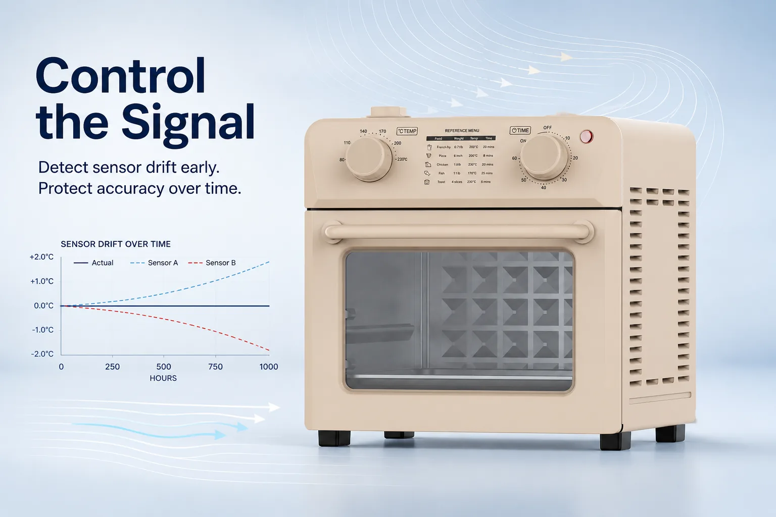 Blog cover: Sensor Drift: The Long-Term Control Risk Behind a Stable Factory Sample