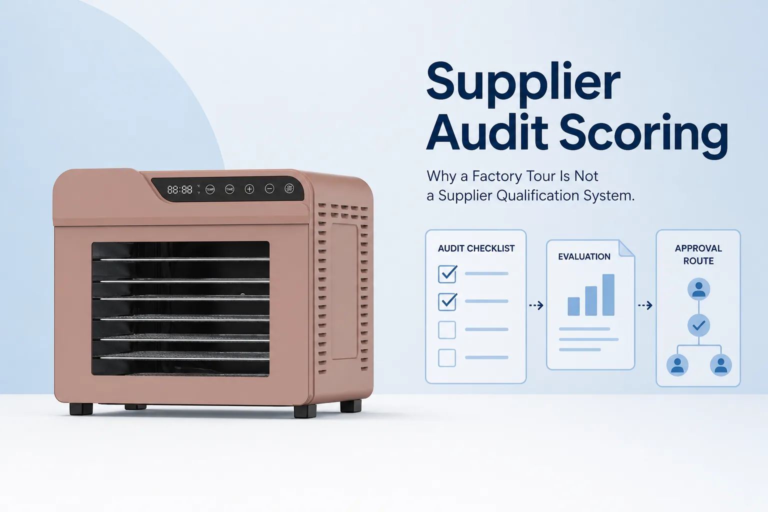 Blog cover: Supplier Audit Scoring: Why a Factory Tour Is Not a Supplier Qualification System