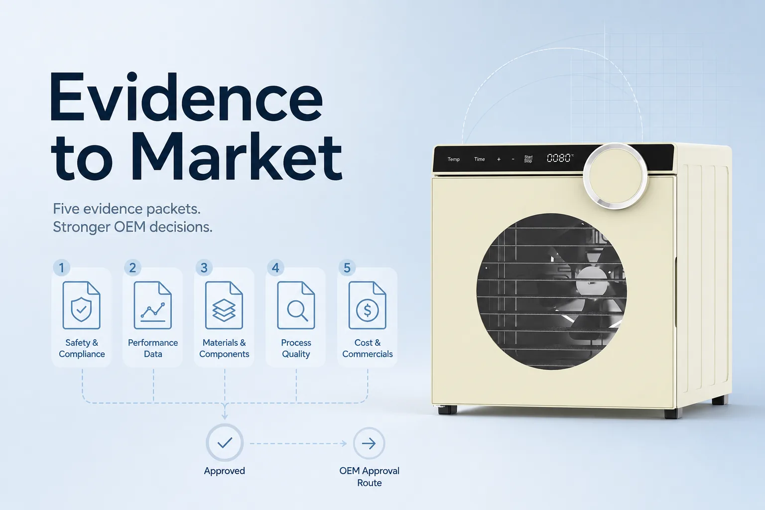 Blog cover: The Five Evidence Packets to Request Before Nominating an Air Fryer Oven OEM