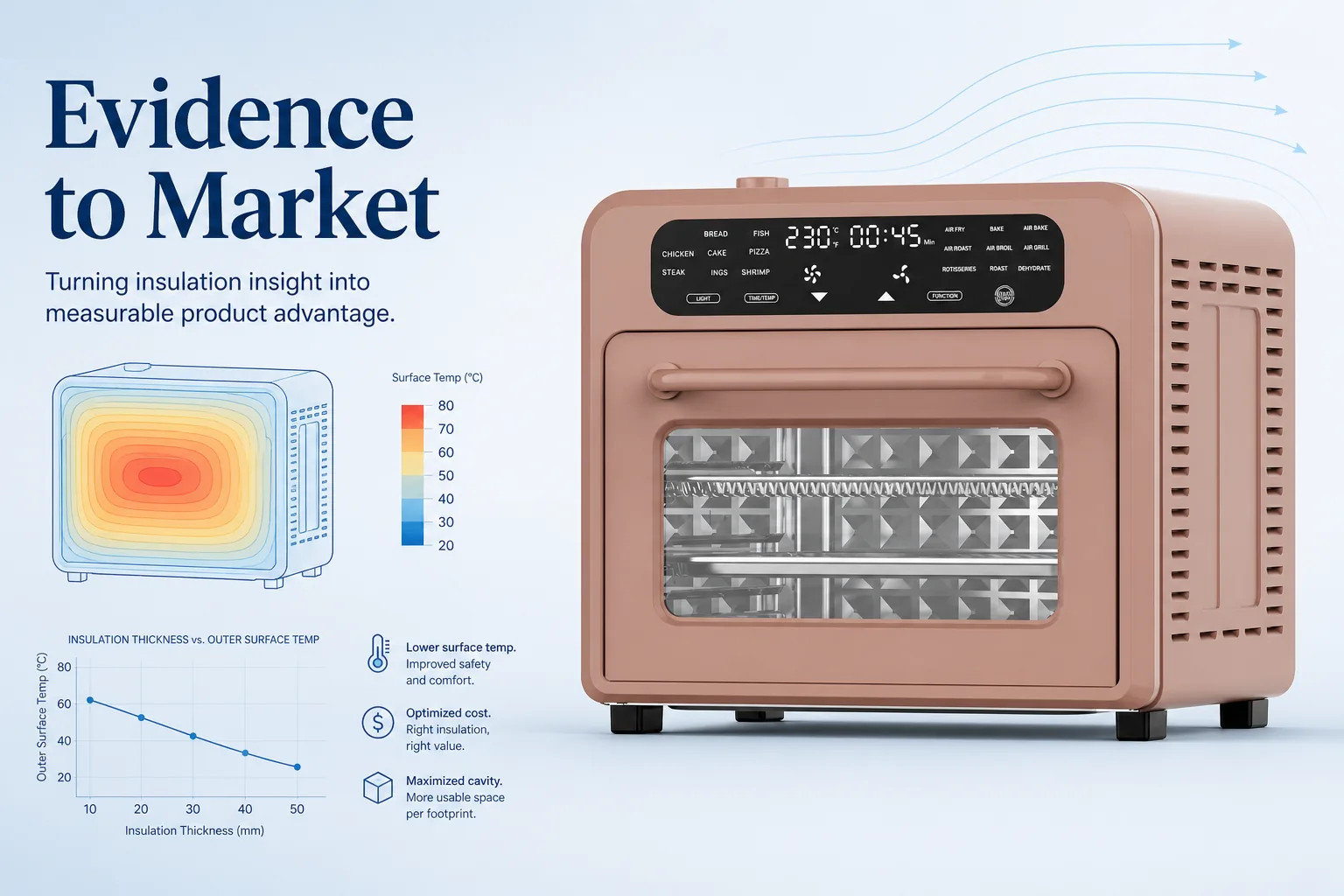 Blog cover: Thermal Insulation in Compact Ovens: Balancing Surface Temperature, Cost and Cavity Volume