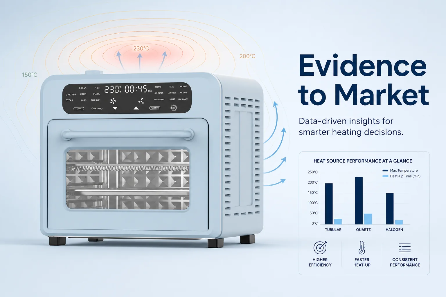Blog cover: Tubular, Quartz or Halogen Heaters: Selecting the Right Heat Source for a Countertop Oven