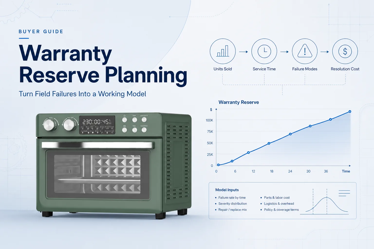 Blog cover: Warranty Reserve Planning: Turn Field Failures Into a Working Model