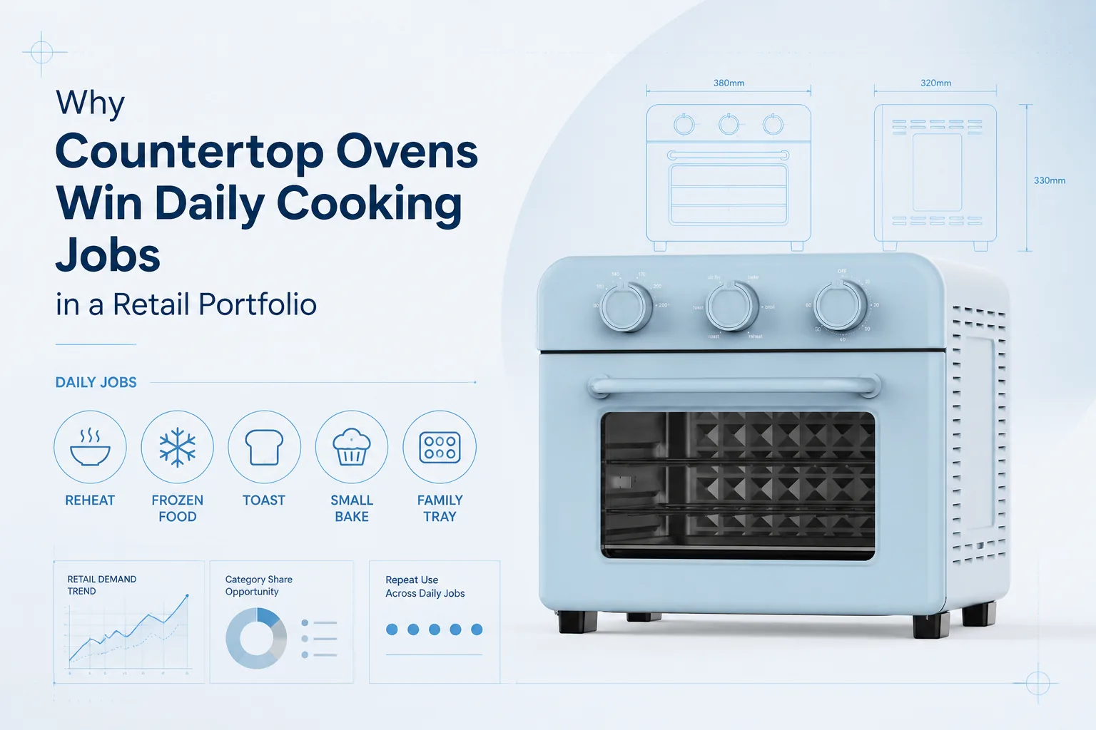 Blog cover: Why Countertop Ovens Win Daily Cooking Jobs: A Retail Portfolio View